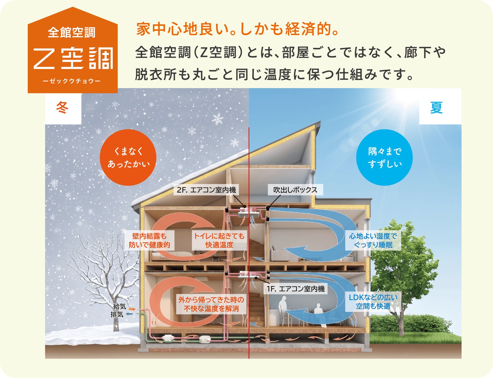 壁にエアコンが出ない全館空調Z空調のLDK